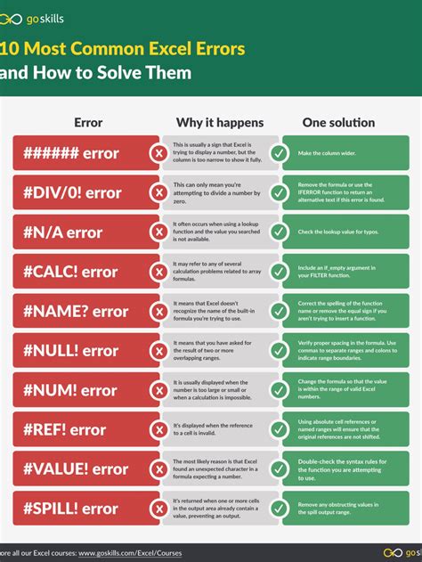 10 Most Common Excel Errors And How To Fix Them 10 Most Common Excel Errors And How To Fix Them