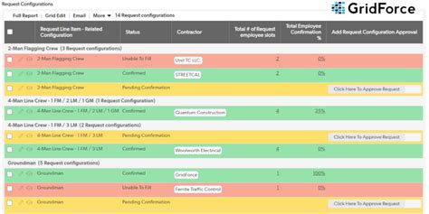 5 Best Team Collaboration Tools Gridforce