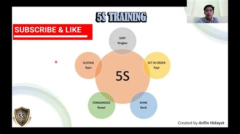 5S 5R 5C 5P Implementasi Training 5S 5R 5C 5P Implementasi Training