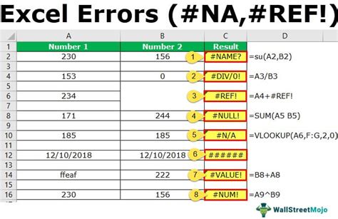 8 Most Common Formula Errors In Excel How To Fix Them Easily 8 Most Common Formula Errors In Excel How To Fix Them Easily