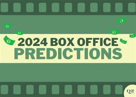 Box Office Predictions Today