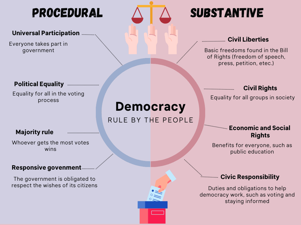 Power of Democracy