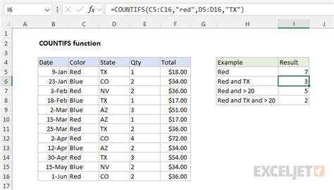 Excel Countifs Function Exceljet Excel Countifs Function Exceljet