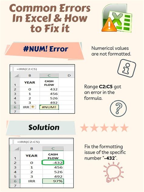 Excel Error Fix Solutions And Formulas Map Excel Error Fix Solutions And Formulas Map