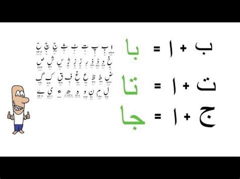 Learn Urdu Lesson 5 Some Basic Sounds With Letters Very Important Learn Urdu Lesson 5 Some Basic Sounds With Letters Very Important