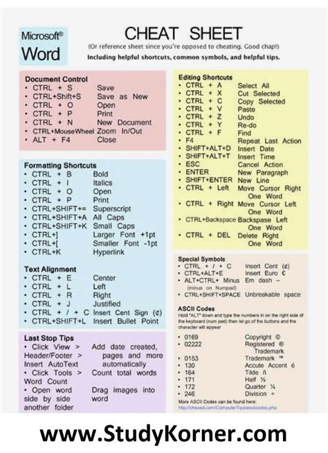Letter Word Cheat Sheet