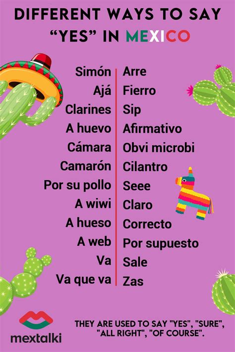 Mexican Slang