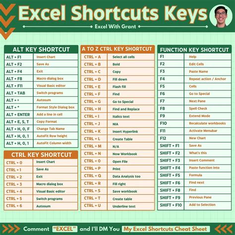 Microsoft Excel Formulas Microsoft Excel Tutorial Excel Shortcuts Microsoft Excel Formulas Microsoft Excel Tutorial Excel Shortcuts