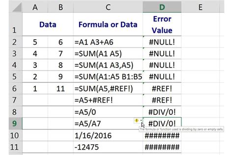 Null Ref Div 0 And Errors In Excel Null Ref Div 0 And Errors In Excel