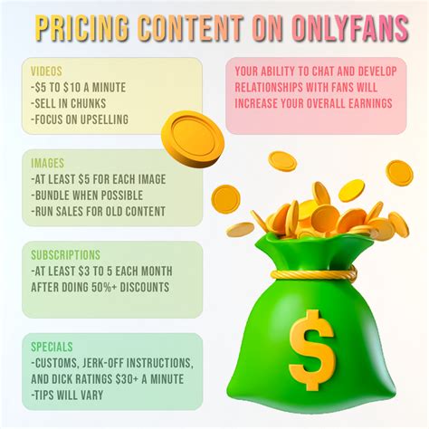 Onlyfans Pricing Guide Divafluence Onlyfans Pricing Guide Divafluence