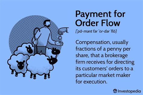 Payment for Order Flow Explained