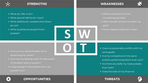 Personal Swot Analysis Quick Guide With Examples Personal Swot Analysis Quick Guide With Examples