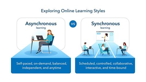 Self Paced Asynchronous Online Learning Programs Wharton Self Paced Asynchronous Online Learning Programs Wharton
