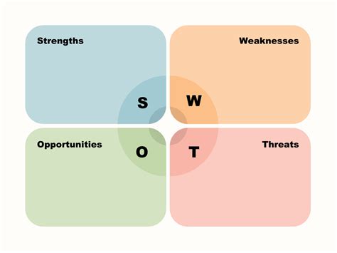 Swot Analyse Simple Guide Templates Help Swot Analyse Simple Guide Templates Help