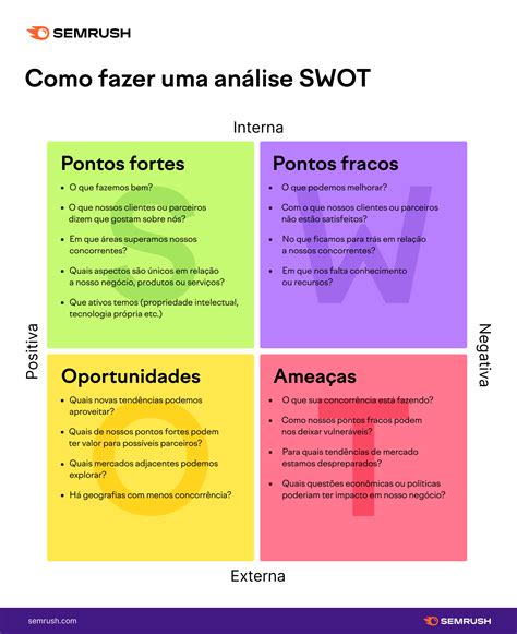 Swot Analysis Guide