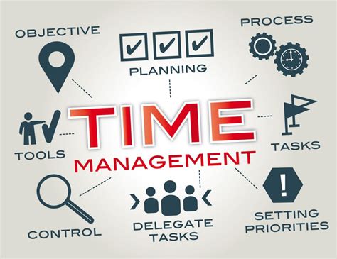 Time Management Maximizing Your Potential Time Management Maximizing Your Potential