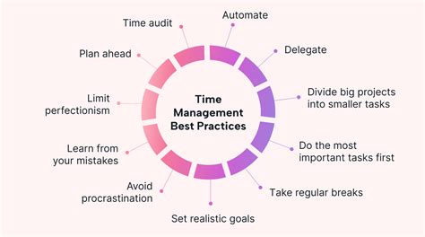 Effective Time Management Techniques