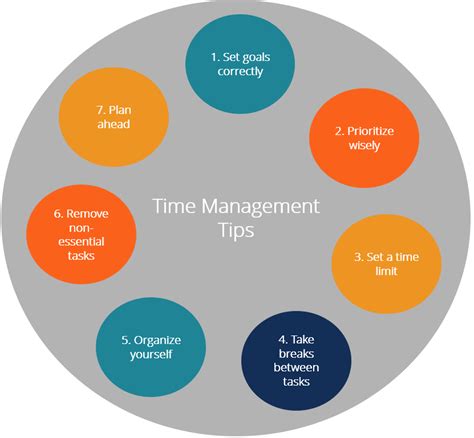 5 Time Management Tips