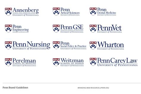 Upenn Communication Upenn Communication